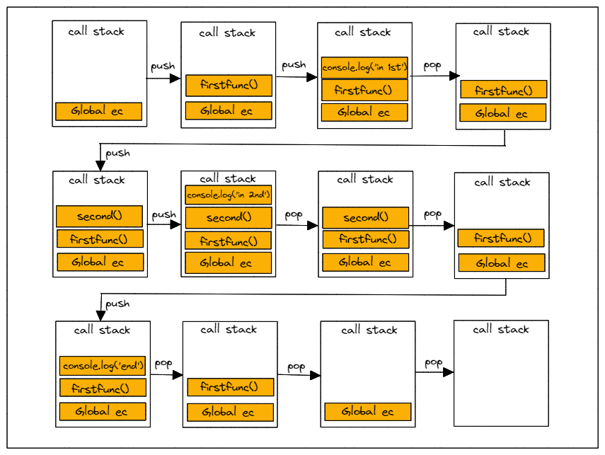 javascript_call_stack