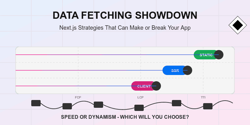 Next.js Data Fetching Strategies