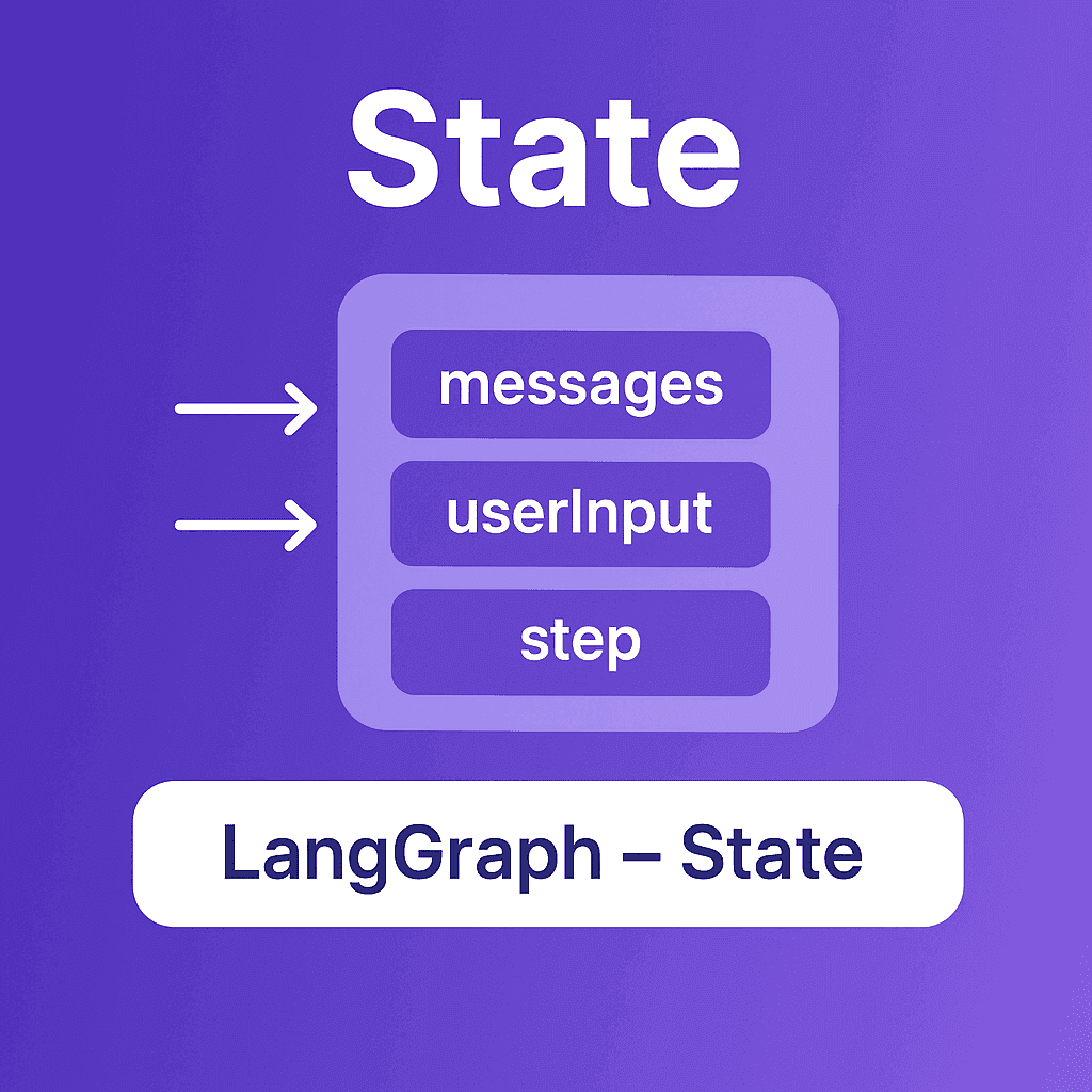 LangGraph State