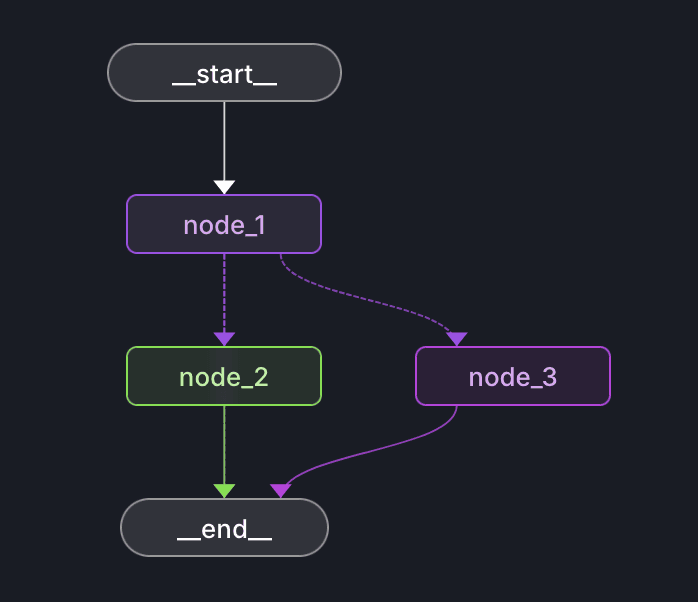 Simple Graph