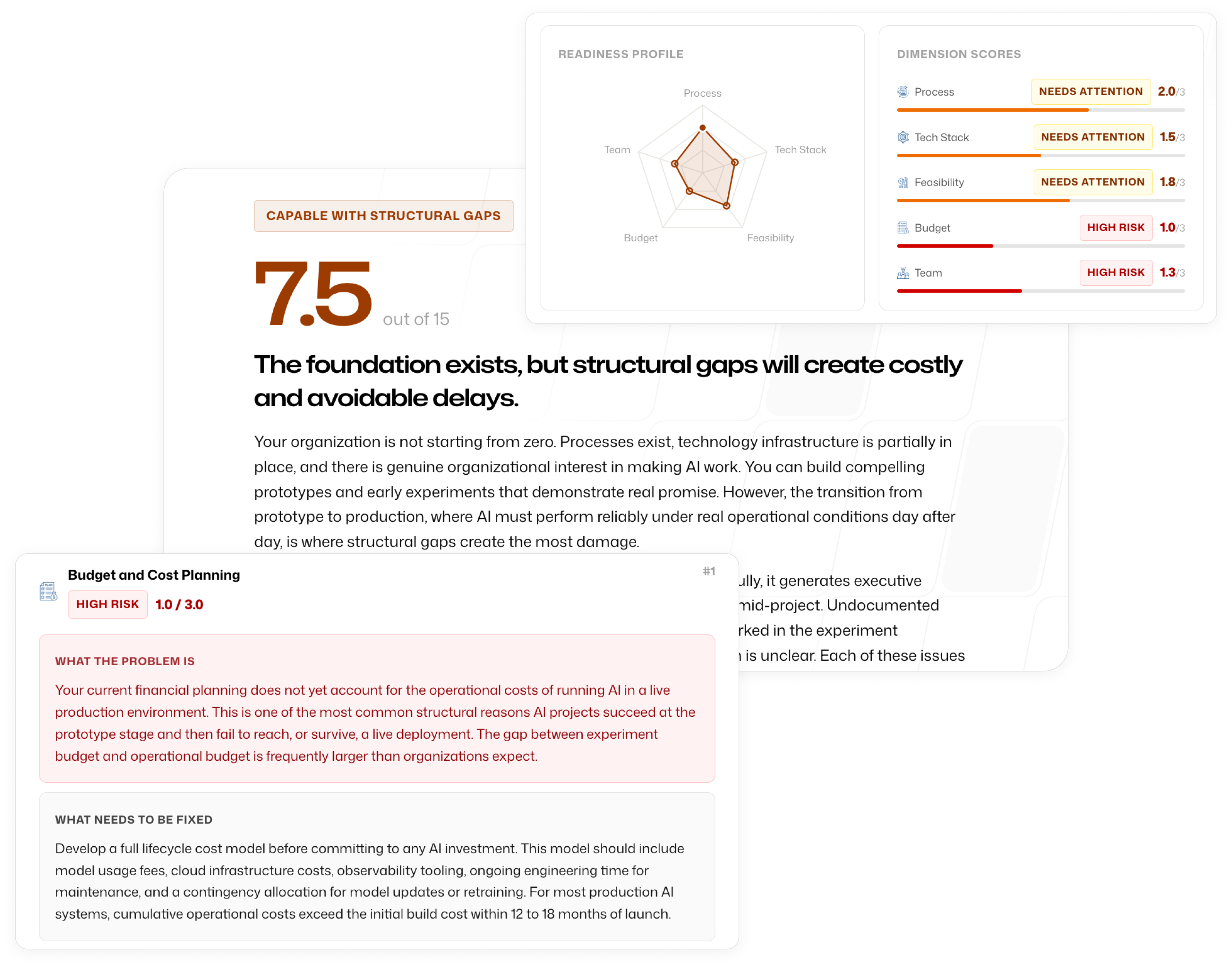 Sample AI readiness assessment results with dimension scores and recommendations