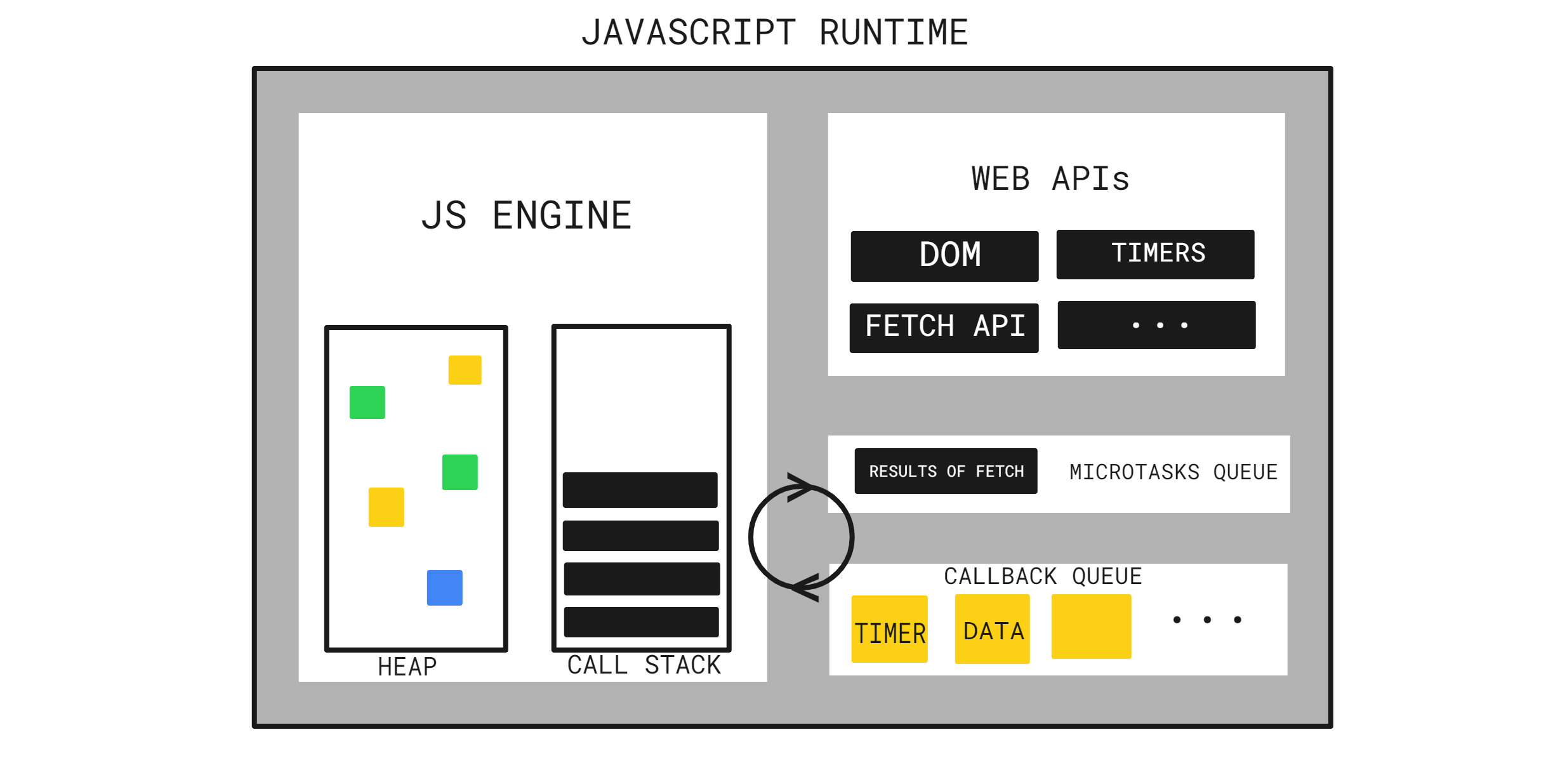 js-runtime