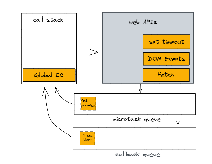 microtask_queue