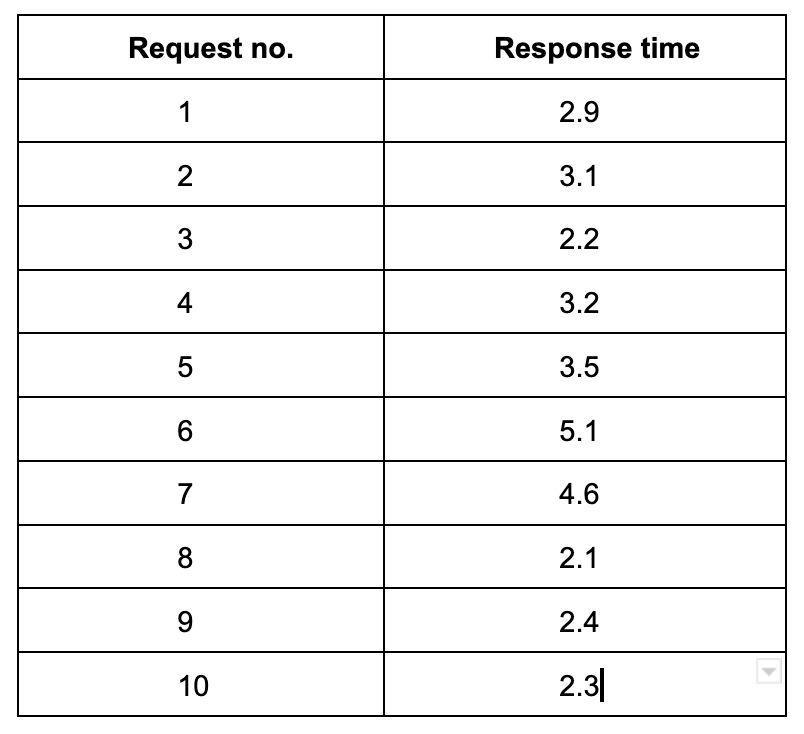 RESPONSE_TIMES