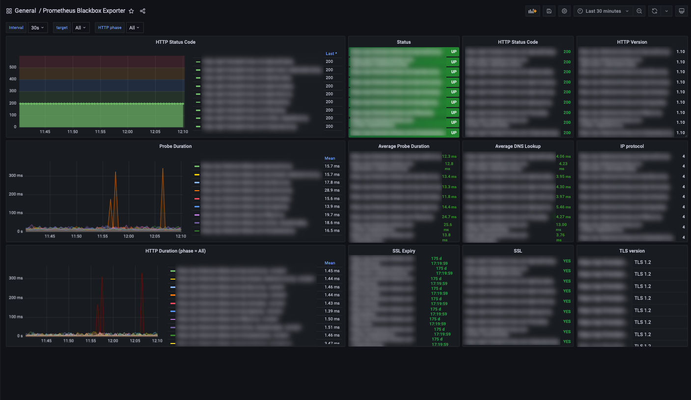 Blackbox Dashboard