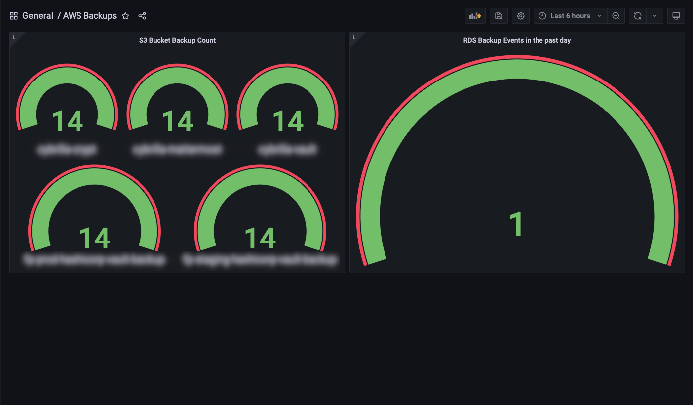 CloudWatch Dashboard