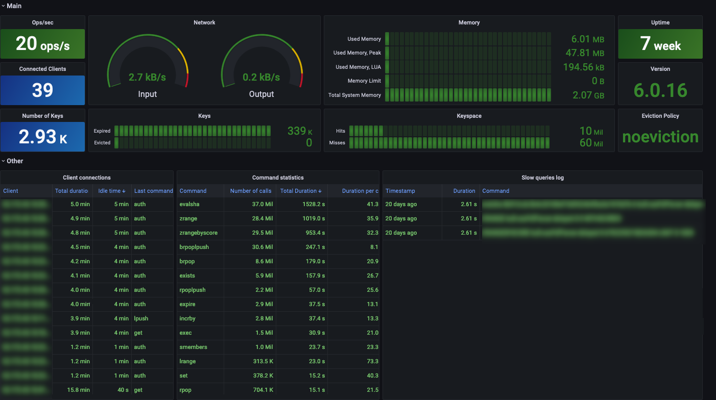 Redis Dashboard