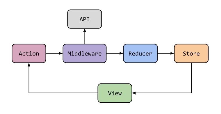 Flow-Chart