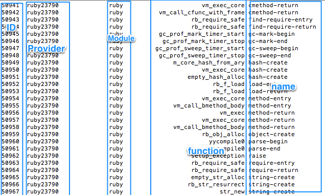 Ruby 2.0 probes